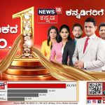 BREAKING NOW: ನಂಬರ್ ಒನ್ ನ್ಯೂಸ್ ಚಾನಲ್ ಆಗಿ ಹೊರ ಹೊಮ್ಮಿದ “ನ್ಯೂಸ್18 ಕನ್ನಡ”