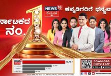 BREAKING NOW: ನಂಬರ್ ಒನ್ ನ್ಯೂಸ್ ಚಾನಲ್ ಆಗಿ ಹೊರ ಹೊಮ್ಮಿದ “ನ್ಯೂಸ್18 ಕನ್ನಡ”