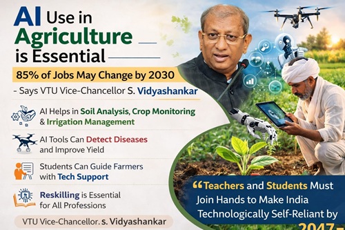ಕೃಷಿ ಕ್ಷೇತ್ರದಲ್ಲಿ AI ಬಳಕೆ ಅಗತ್ಯ : ವಿಟಿಯು ಕುಲಪತಿ ಎಸ್. ವಿದ್ಯಾಶಂಕರ್