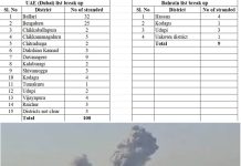 ಇರಾನ್-ಇಸ್ರೇಲ್ ಸಂಘರ್ಷ: ದುಬೈ, ಬಹ್ರಾನ್ ನಲ್ಲಿ ಸಿಲುಕಿದ 109 ಕನ್ನಡಿಗರು