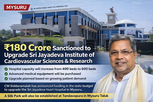 ರಾಜ್ಯ ಬಜೆಟ್: ಮೈಸೂರು ಜಯದೇವ ಆಸ್ಪತ್ರೆ ಉನ್ನತೀಕರಣಕ್ಕೆ 180 ಕೋಟಿ ರೂ. ಅನುದಾನ