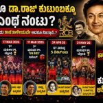 IPLಗೂ ಡಾ. ರಾಜ್ ಕುಟುಂಬಕ್ಕೂ ವಿಶೇಷ ನಂಟು? ಕಾಕತಾಳೀಯವಾದರೂ ಕುತೂಹಲ ಮೂಡಿಸಿದ ಸಂಗತಿಗಳು!