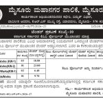 ಮೈಸೂರು ಮಹಾನಗರ ಪಾಲಿಕೆ, ಮೈಸೂರು