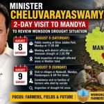 ಮುಂಗಾರು ಬರ ಪರಿಸ್ಥಿತಿ ಪರಿಶೀಲನೆಗೆ ಮಂಡ್ಯ ಜಿಲ್ಲೆಯಲ್ಲಿ ಸಚಿವ ಚಲುವರಾಯಸ್ವಾಮಿ ಎರಡು ದಿನಗಳ ಪ್ರವಾಸ